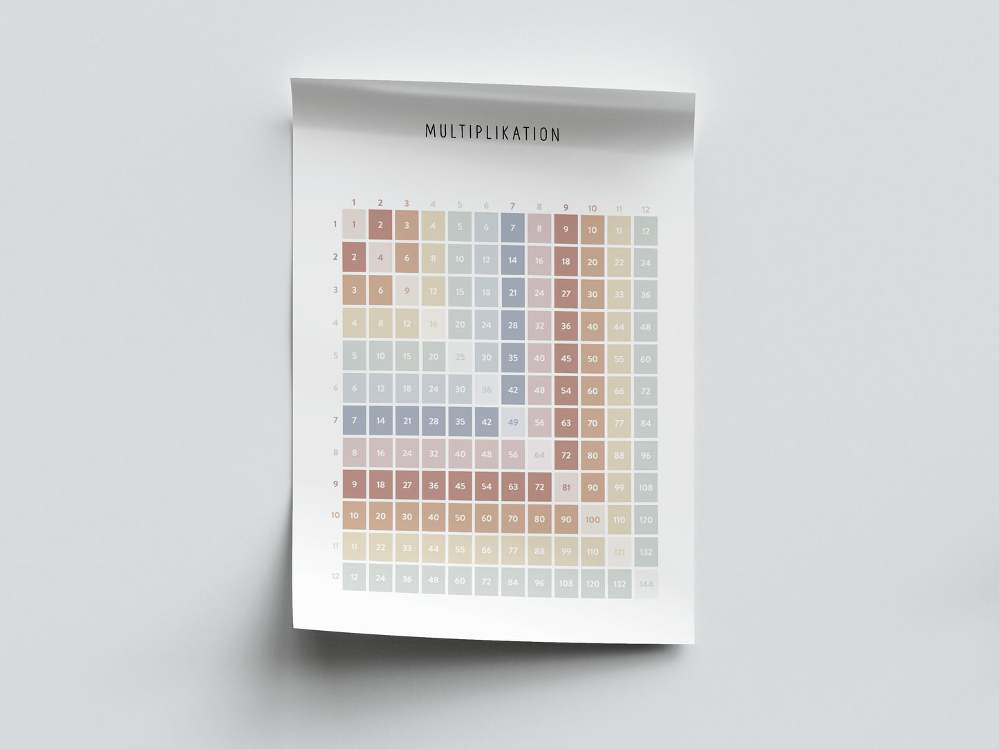 Pedagogisk Poster: Multiplikation