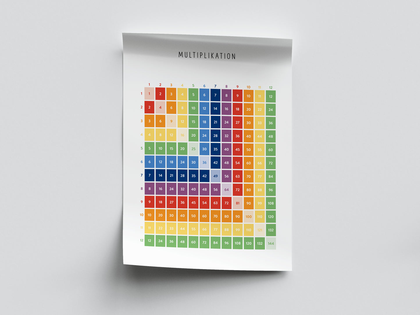 Pedagogisk Poster: Multiplikation