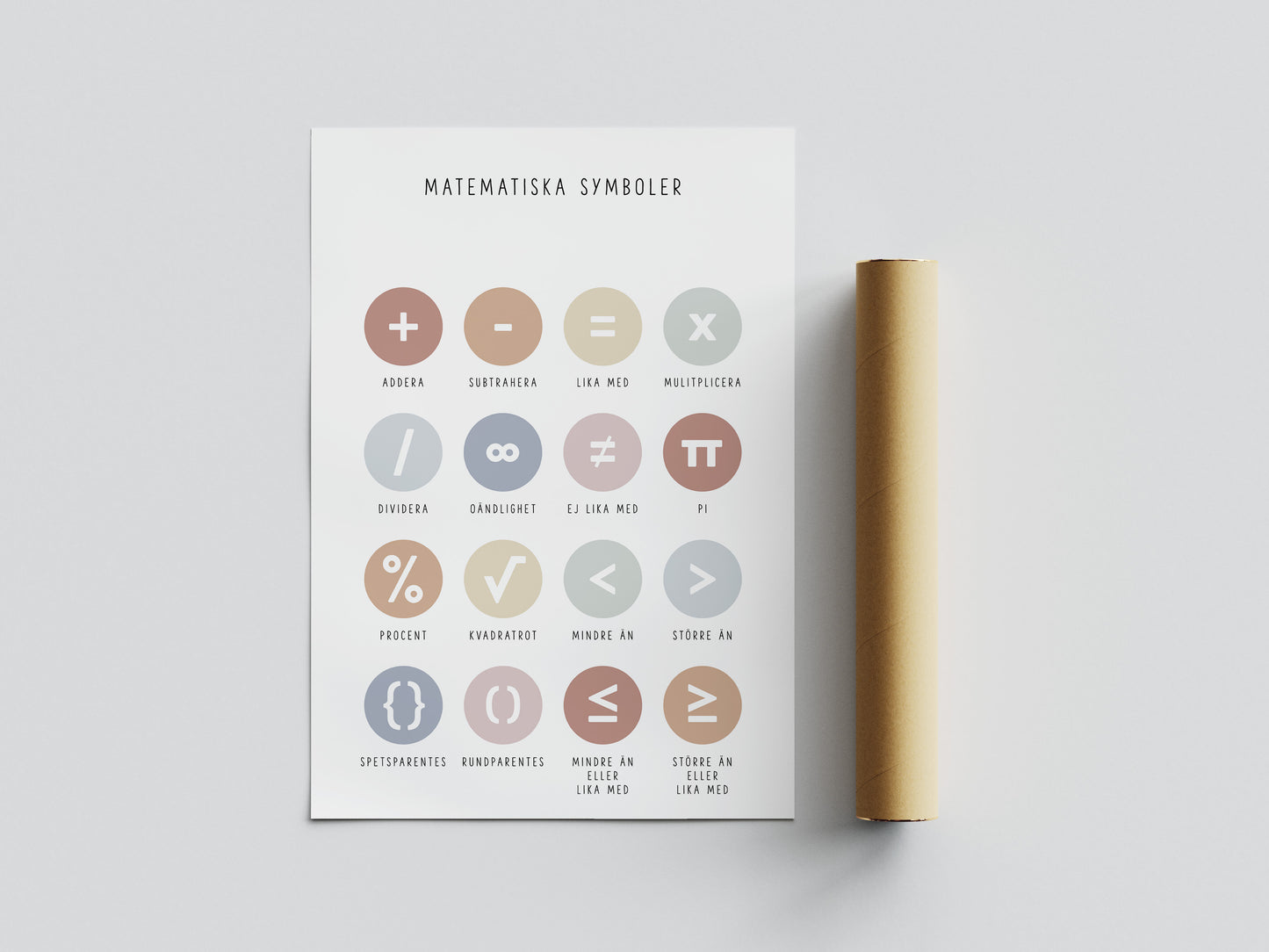 Pedagogisk poster: Matematiska symboler