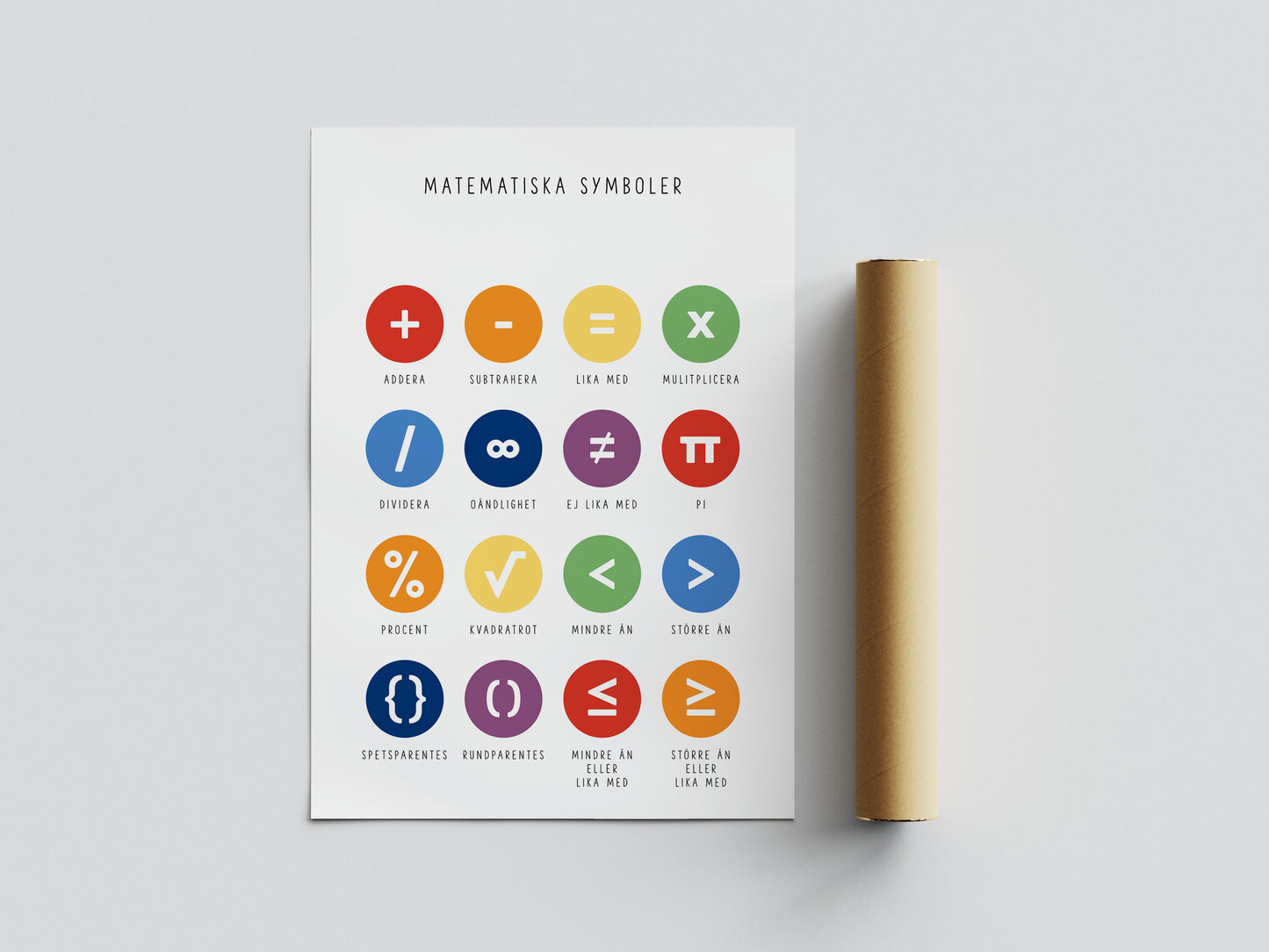 Pedagogisk poster: Matematiska symboler