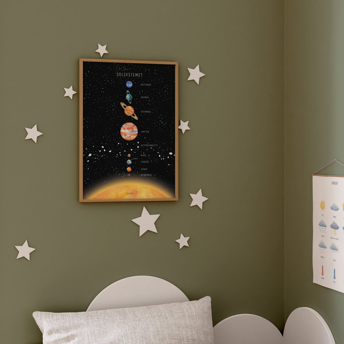 Pedagogisk poster: Solsystemet