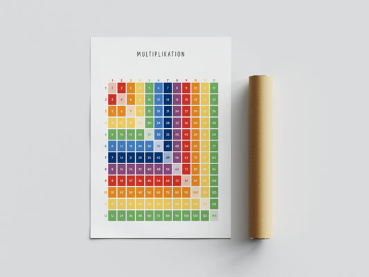 Pedagogisk Poster: Multiplikation